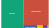 The public sector pay bill in Wales