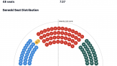 The 2026 Senedd Election Simulator: One Year to Go